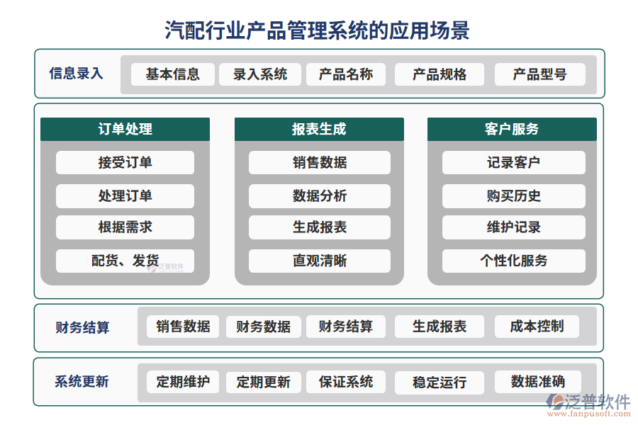 汽配行業(yè)產品管理系統(tǒng)的應用場景