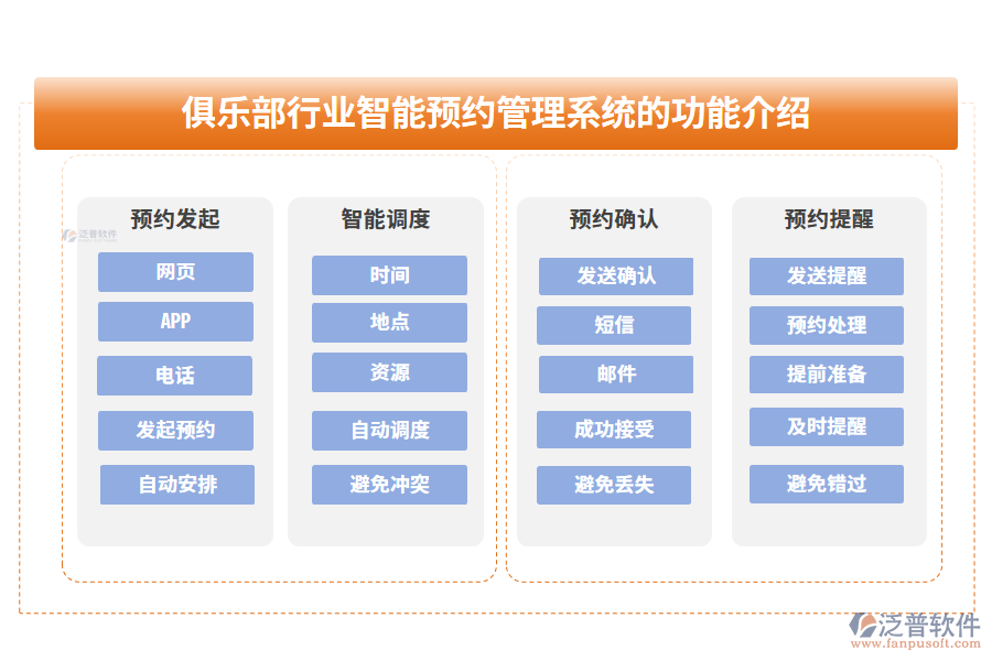 俱樂部行業(yè)智能預約管理系統(tǒng)的功能介紹