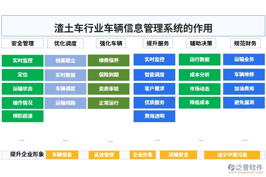 渣土車(chē)行業(yè)車(chē)輛信息管理系統(tǒng)的作用