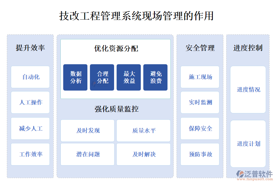 　二、技改工程管理系統(tǒng)現(xiàn)場管理的作用 