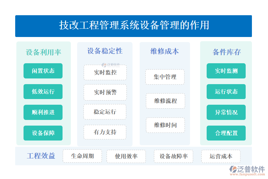 二、技改工程管理系統(tǒng)設(shè)備管理的作用 