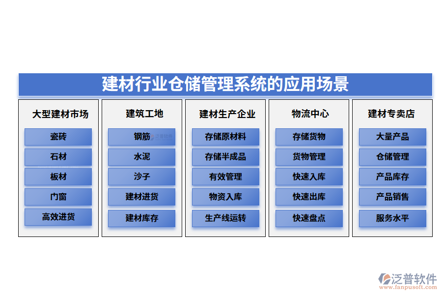 二、建材行業(yè)倉儲管理系統(tǒng)的應(yīng)用場景