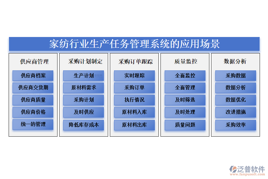 　二、家紡行業(yè)生產(chǎn)任務(wù)管理系統(tǒng)的應(yīng)用場景