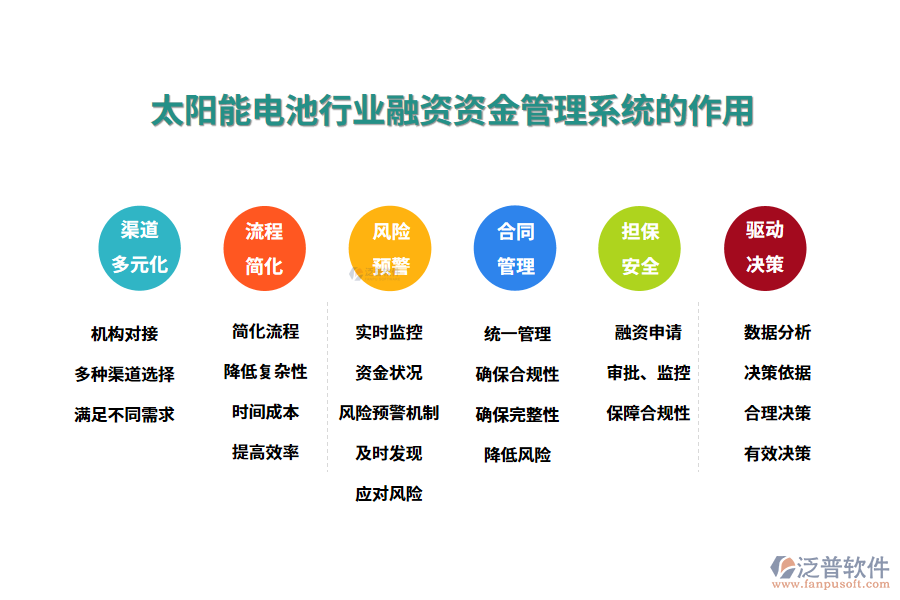 二、太陽能電池行業(yè)融資資金管理系統(tǒng)的作用