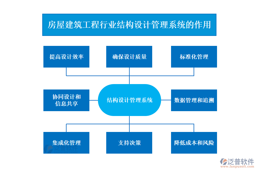房屋建筑工程行業(yè)結(jié)構(gòu)設計管理系統(tǒng)的作用