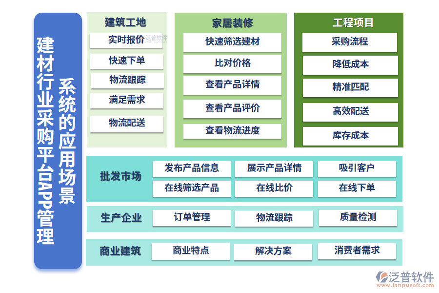 二、建材行業(yè)采購(gòu)平臺(tái)APP管理系統(tǒng)的應(yīng)用場(chǎng)景