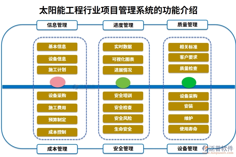 太陽能工程行業(yè)項(xiàng)目管理系統(tǒng)的功能介紹