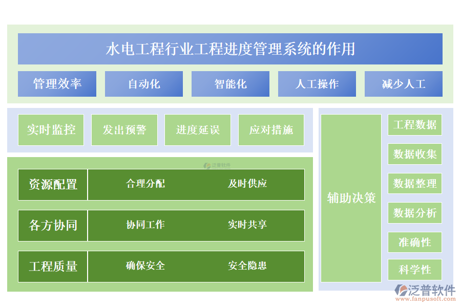 二、水電工程行業(yè)工程進(jìn)度管理系統(tǒng)的作用