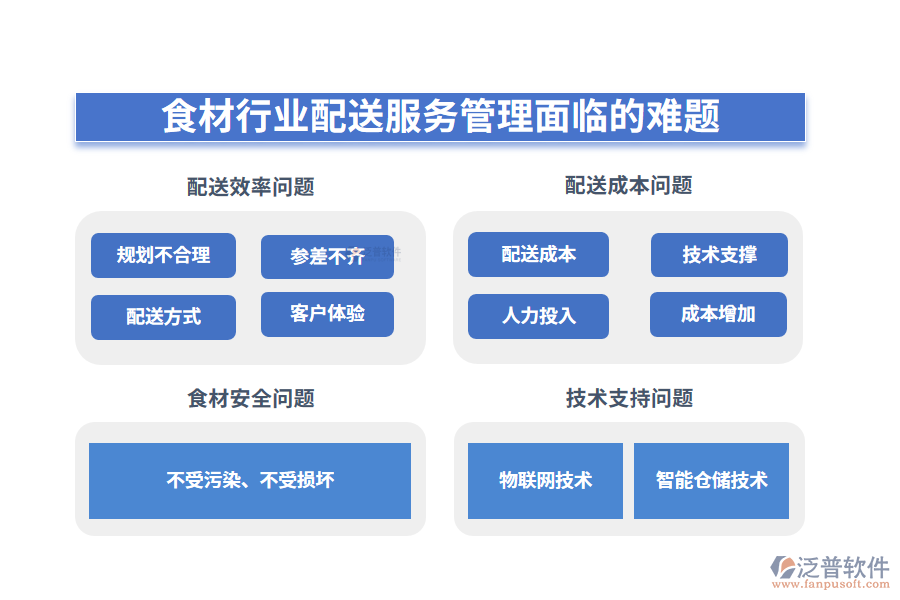 一、食材行業(yè)配送服務(wù)管理面臨的難題
