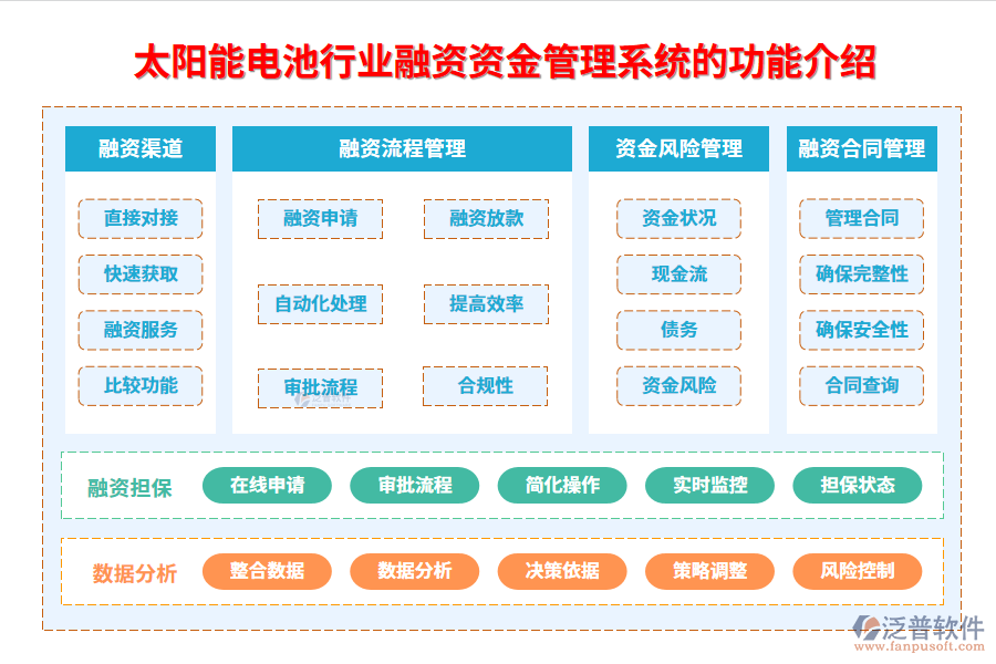 　一、太陽能電池行業(yè)融資資金管理系統(tǒng)的功能介紹