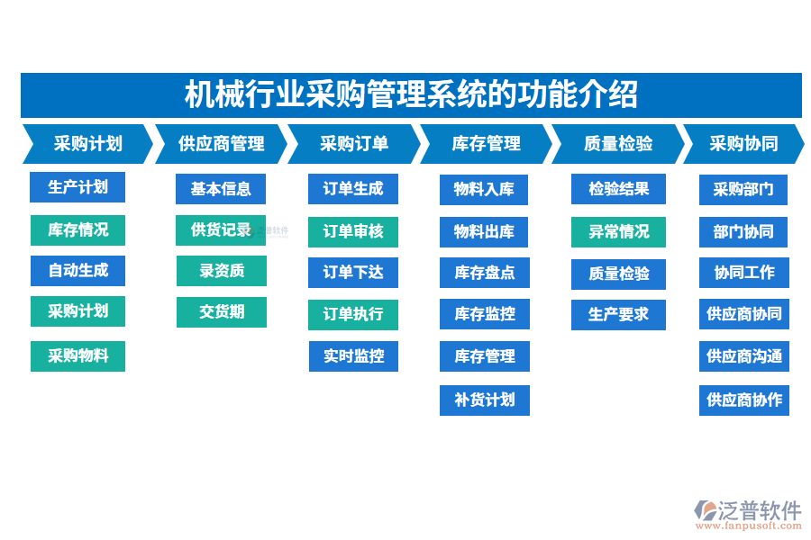一、機(jī)械行業(yè)采購管理系統(tǒng)的功能介紹