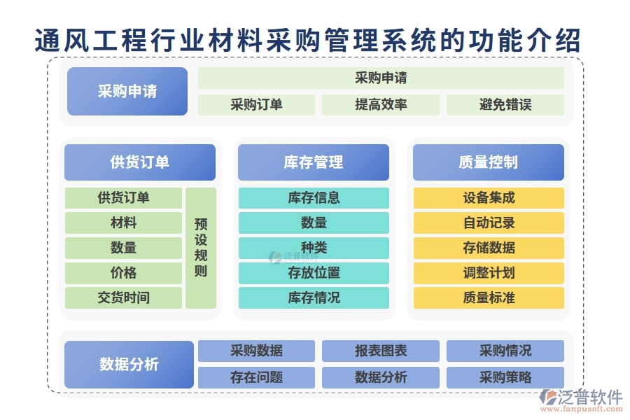 通風工程行業(yè)材料采購管理系統(tǒng)的功能介紹