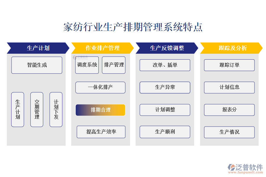 四、家紡行業(yè)生產(chǎn)排期管理系統(tǒng)特點