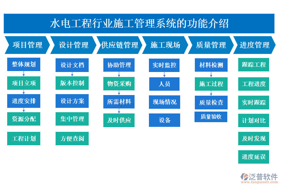一、水電工程行業(yè)施工管理系統(tǒng)的功能介紹 