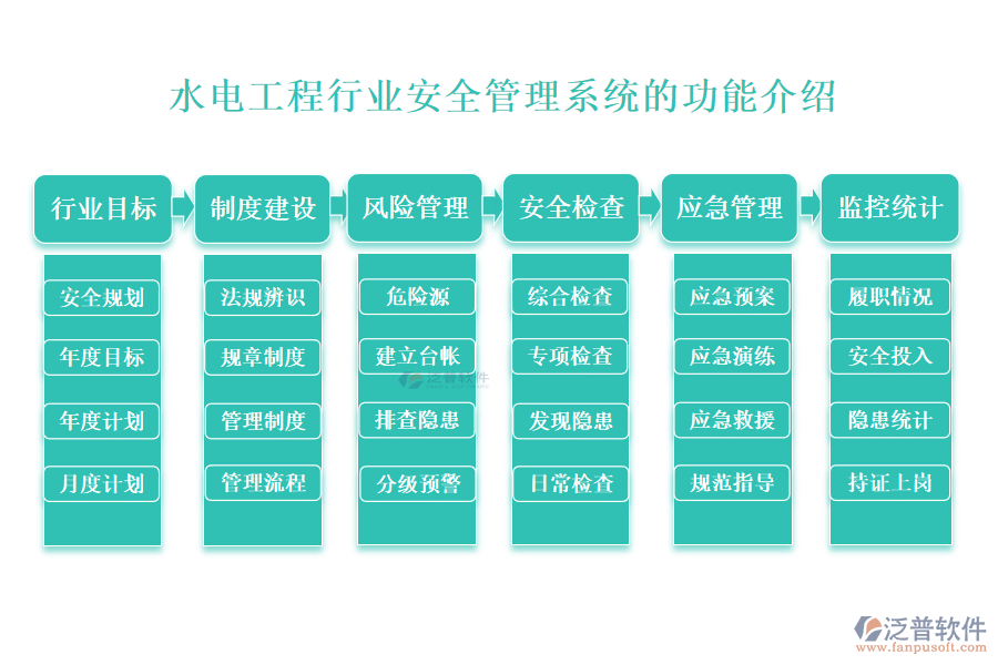 　一、水電工程行業(yè)安全管理系統(tǒng)的功能介紹 