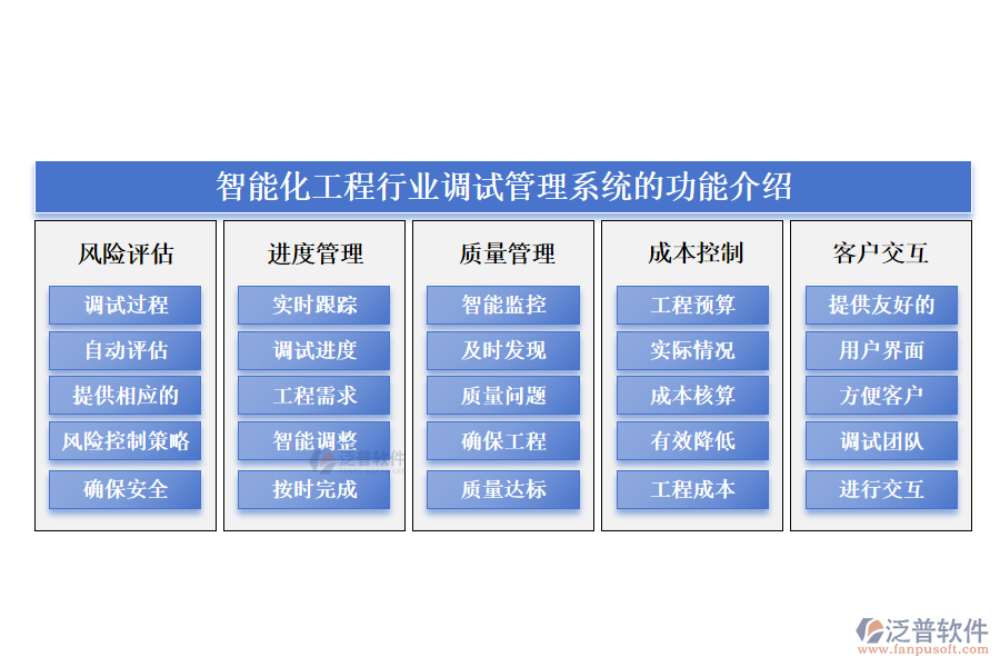 智能化工程行業(yè)調試管理系統(tǒng)的功能介紹