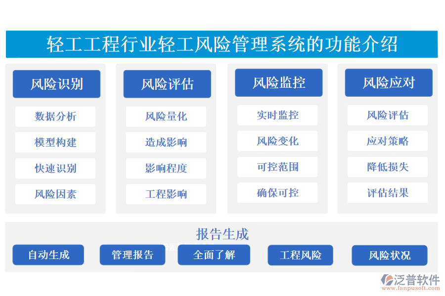 一、輕工工程行業(yè)輕工風(fēng)險(xiǎn)管理系統(tǒng)的功能介紹 