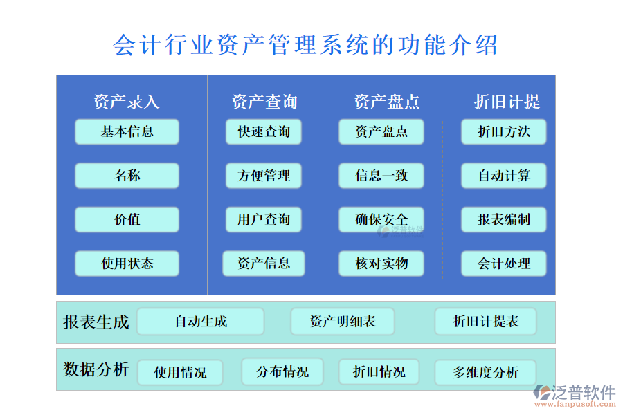 　一、會計(jì)行業(yè)資產(chǎn)管理系統(tǒng)的功能介紹 