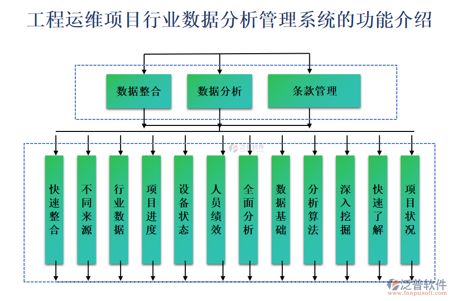 工程運維項目行業(yè)數據分析管理系統(tǒng)的功能介紹