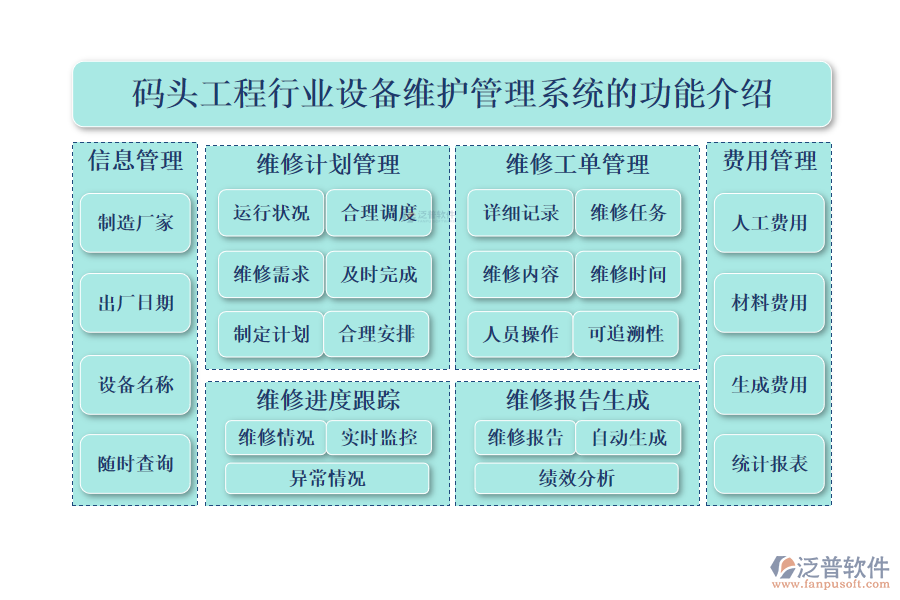 一、碼頭工程行業(yè)設(shè)備維護(hù)管理系統(tǒng)的功能介紹 