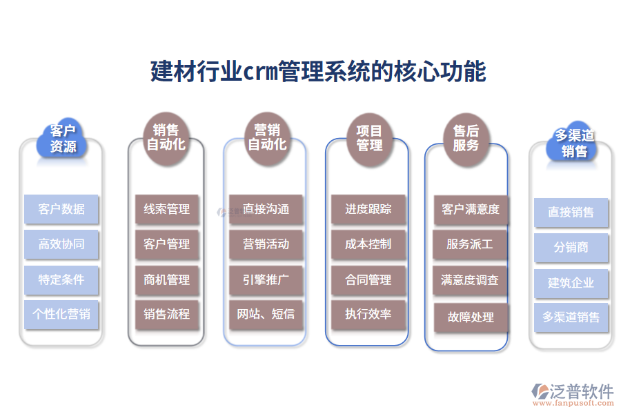 三、建材行業(yè)crm管理系統(tǒng)的核心功能