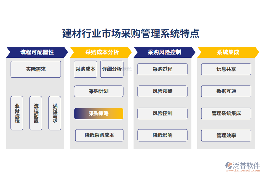 四、建材行業(yè)市場(chǎng)采購(gòu)管理系統(tǒng)特點(diǎn)