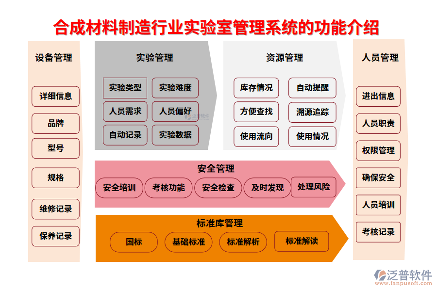 一、合成材料制造行業(yè)實驗室管理系統(tǒng)的功能介紹