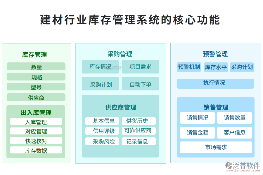 三、建材行業(yè)庫存管理系統(tǒng)的核心功能