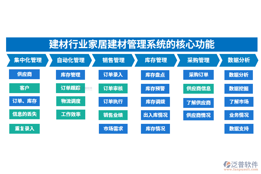 　三、建材行業(yè)家居建材管理系統(tǒng)的核心功能