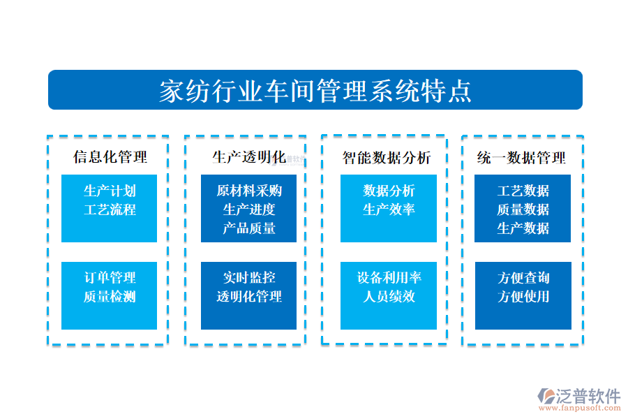 　四、家紡行業(yè)車間管理系統(tǒng)特點(diǎn)