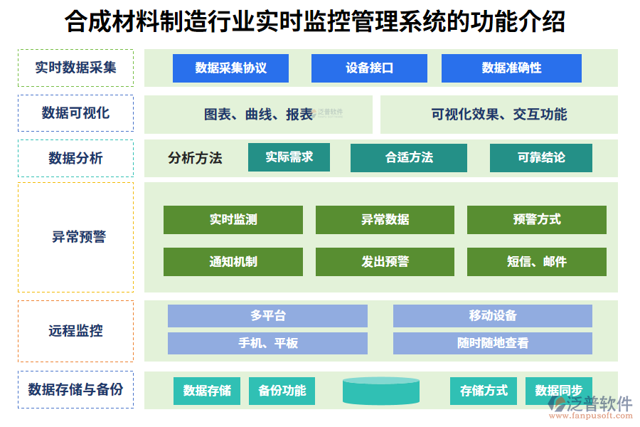 一、合成材料制造行業(yè)實時監(jiān)控管理系統(tǒng)的功能介紹