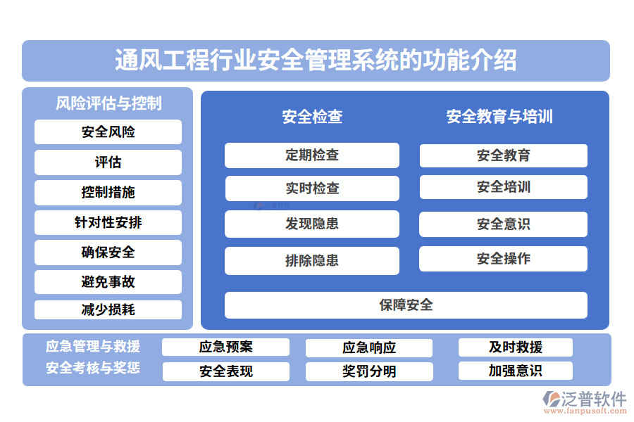 通風工程行業(yè)安全管理系統(tǒng)的功能介紹