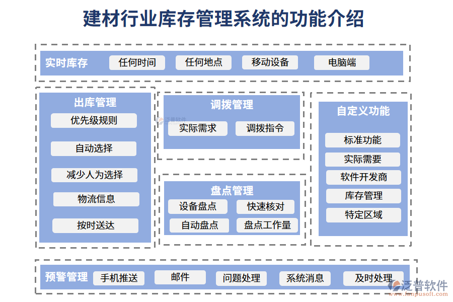 一、建材行業(yè)庫存管理系統(tǒng)的功能介紹