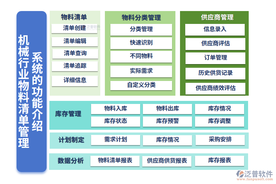 一、機械行業(yè)物料清單管理系統(tǒng)的功能介紹