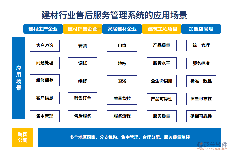 　二、建材行業(yè)售后服務(wù)管理系統(tǒng)的應(yīng)用場景