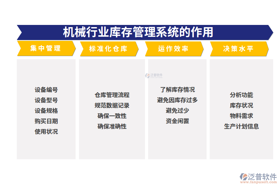二、機械行業(yè)庫存管理系統(tǒng)的作用
