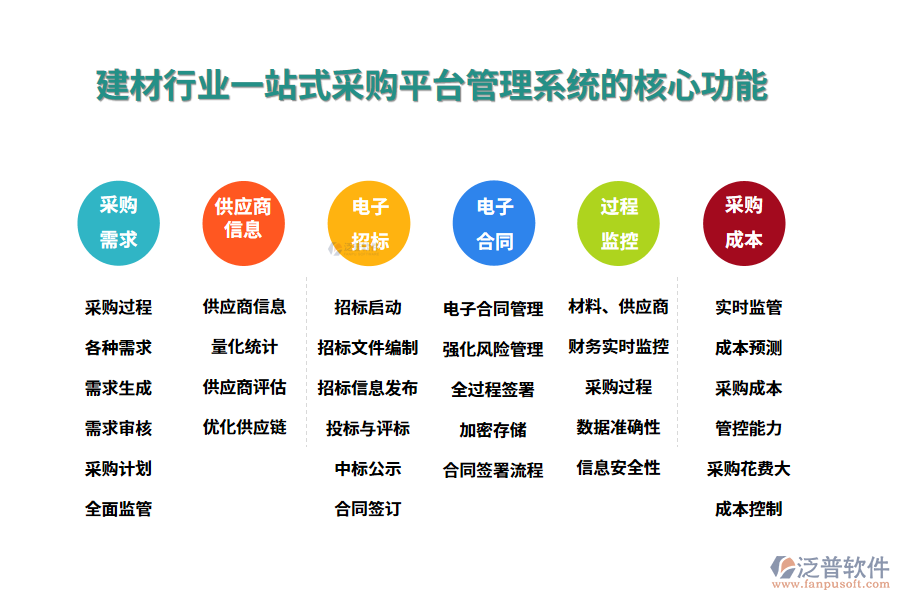 三、建材行業(yè)一站式采購平臺管理系統(tǒng)的核心功能