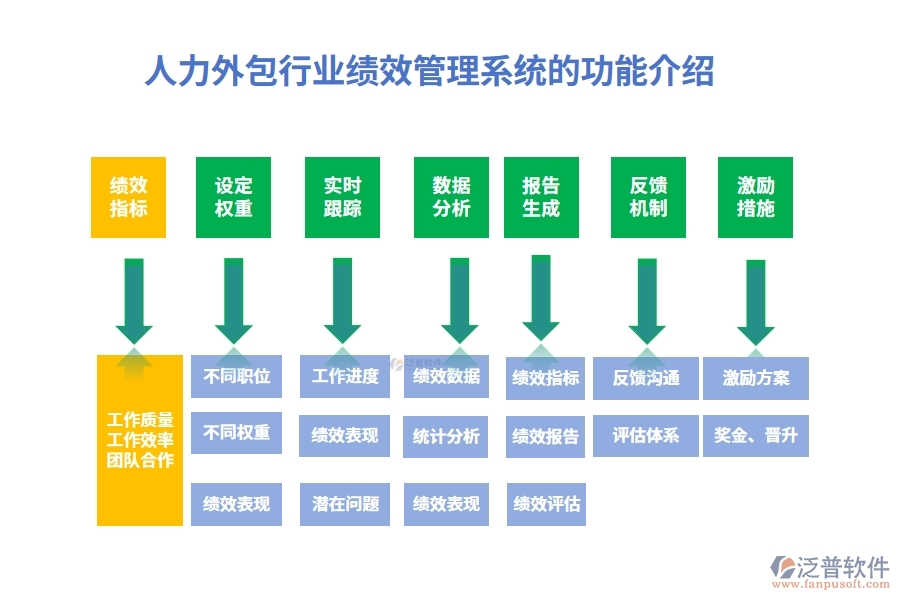 人力外包行業(yè)績(jī)效管理系統(tǒng)的功能介紹