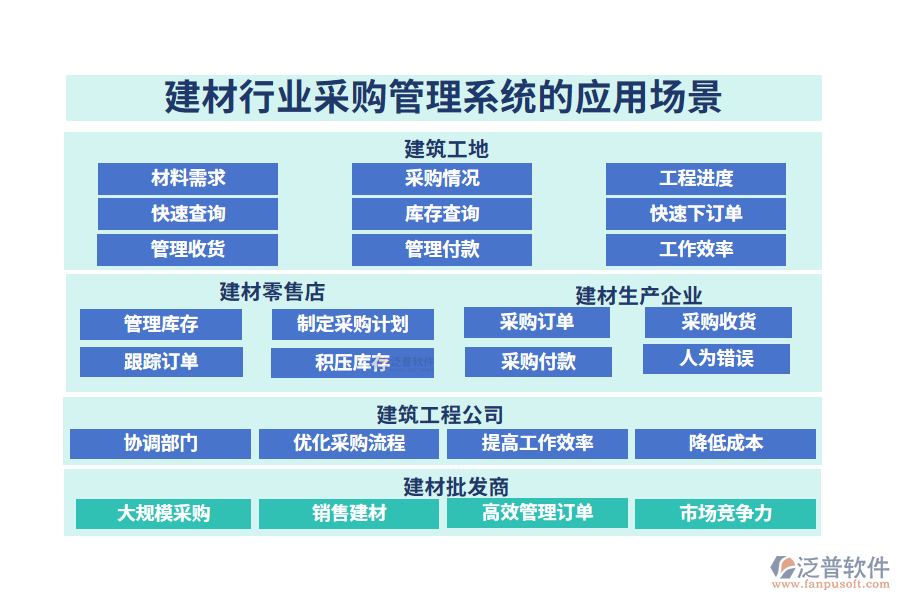 二、建材行業(yè)采購管理系統(tǒng)的應用場景
