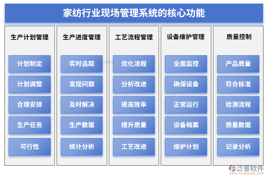 家紡行業(yè)現(xiàn)場(chǎng)管理系統(tǒng)的核心功能