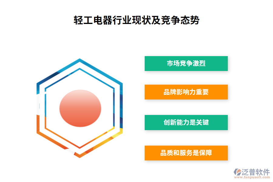 輕工電器行業(yè)現狀及競爭態(tài)勢