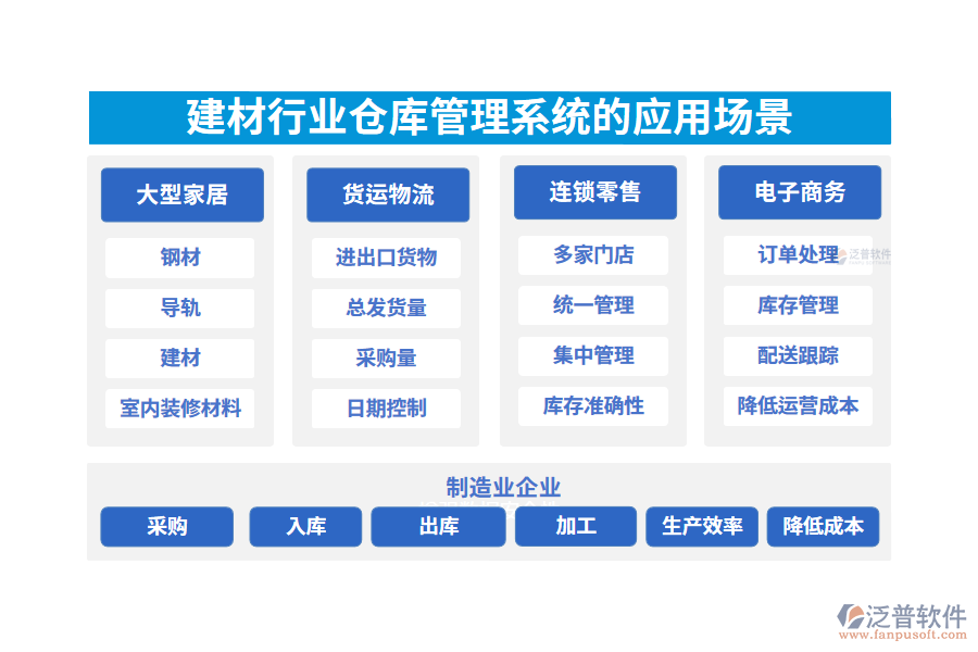 二、建材行業(yè)倉庫管理系統(tǒng)的應(yīng)用場景