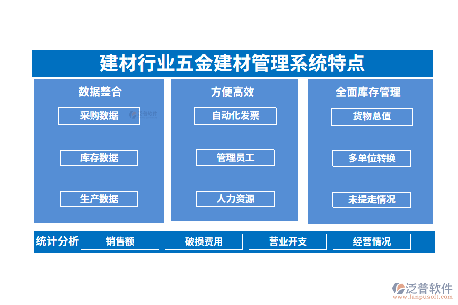 四、建材行業(yè)五金建材管理系統(tǒng)特點