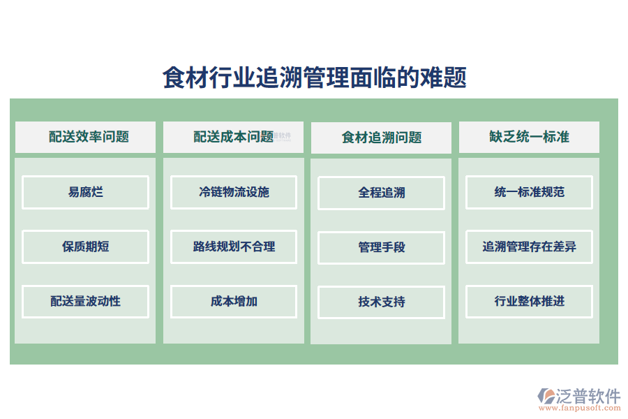 一、食材行業(yè)追溯管理面臨的難題