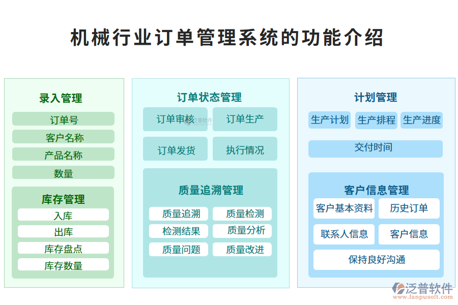 　一、機(jī)械行業(yè)訂單管理系統(tǒng)的功能介紹