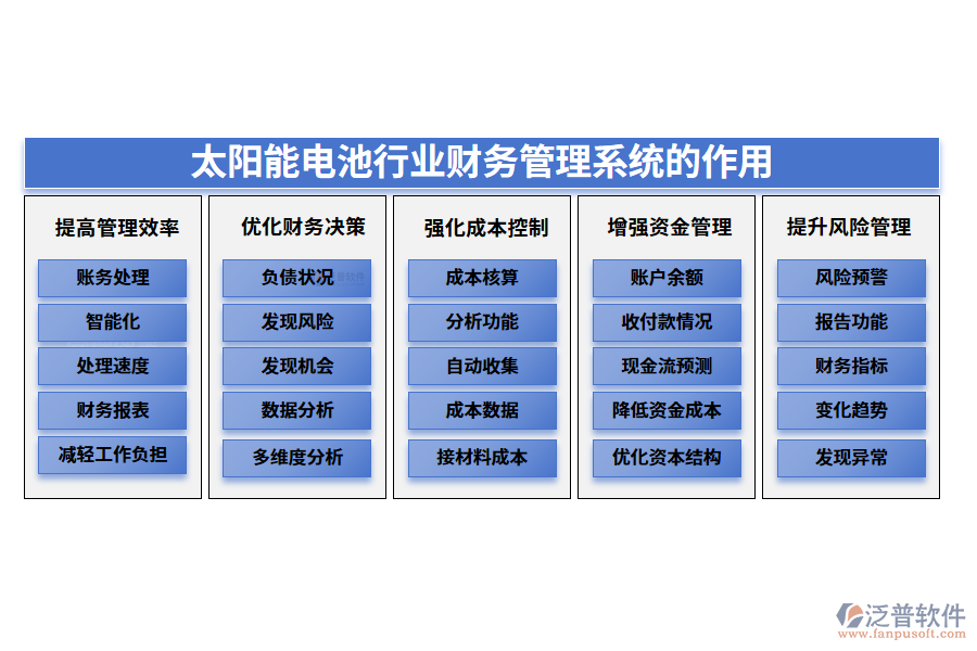 二、太陽能電池行業(yè)財(cái)務(wù)管理系統(tǒng)的作用