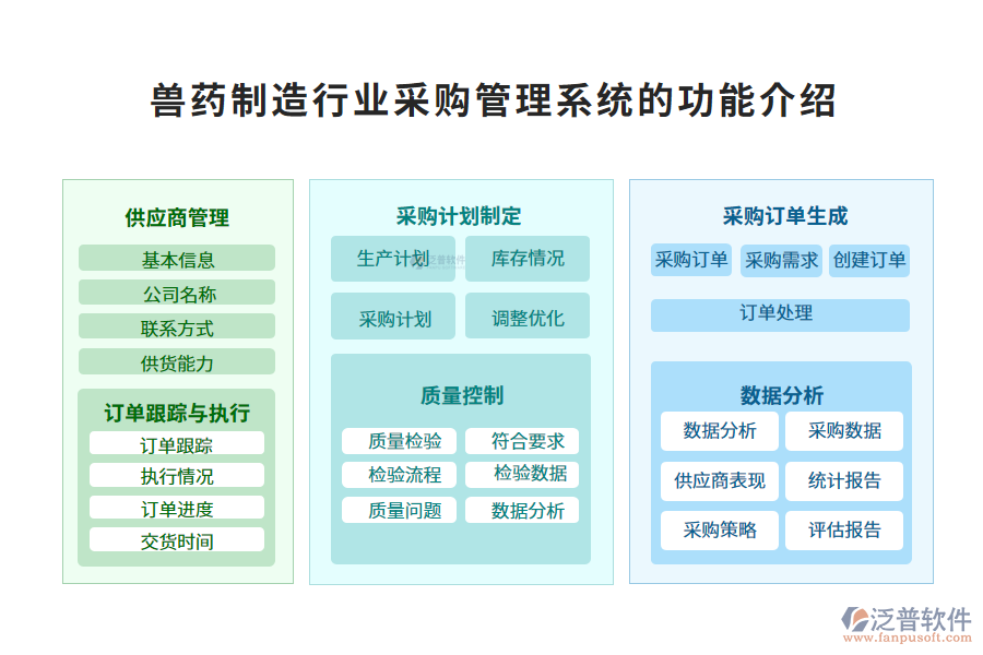 一、獸藥制造行業(yè)采購管理系統(tǒng)的功能介紹