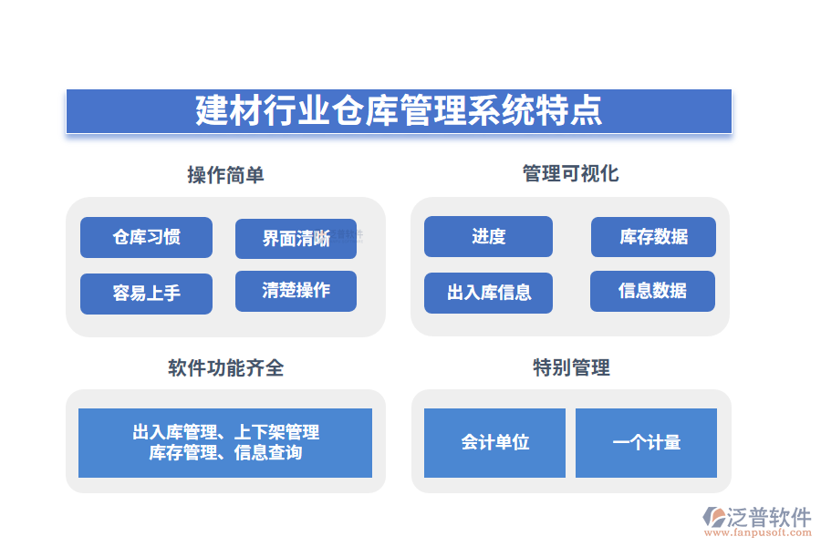 四、建材行業(yè)倉庫管理系統(tǒng)特點