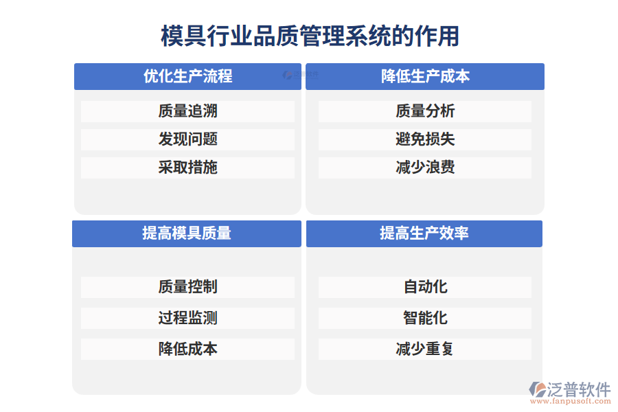 模具行業(yè)品質管理系統(tǒng)的作用