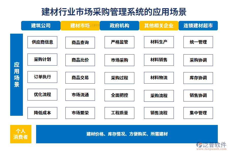 二、建材行業(yè)市場(chǎng)采購(gòu)管理系統(tǒng)的應(yīng)用場(chǎng)景